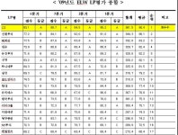 CS증권, 지난해 최우수 ELW LP 선정