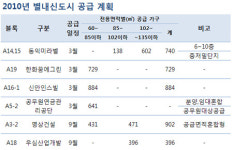 위례·광교·별내 알짜 삼총사 뜬다