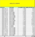 신지소프트, 코스닥 4전5기 생존신화의 끝