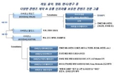 바른손게임즈, 베니건스 인수(종합)