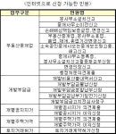 토지민원, 내달부터 인터넷으로 신청한다