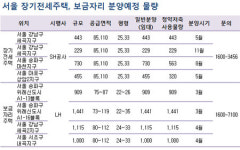고액 청약저축자, 보금자리 2차를노려라