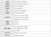 영무예다음, 구미시 구평2지구에 572가구 공급