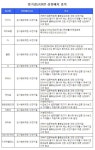 시총 4000억도 기업도… 상장폐지 대란