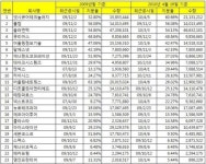 황당 황금BW, 헤지펀드 앉아서 100배 가능
