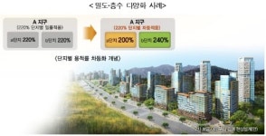 보금자리주택 더이상 주공아파트 아닙니다