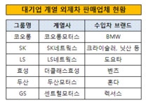 수입차 판매社, 대우차판매 차량 정비소 군침