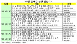 송도 더프라우2차 청약불패 이어갈까