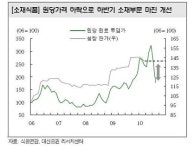 제당업계, 고가원당 이제 그만… 2Q가 바닥