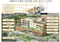 저에너지 친환경공동주택 모델 개관
