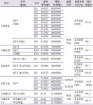 LH 미분양 상가 최대 64% 할인