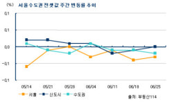 강북 전세값 새아파트 입주로 하락세 뚜렷