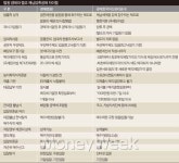 경매하니? 난 공매로 돈번다
