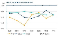 추가 금리인상 겁나…아파트 거래 실종