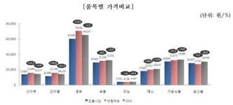 가격은 빼고, 기운은 채우고, 전통시장 돈육 싸다