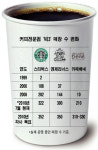 별다방과 천사다방의 치열한 전쟁