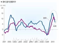 2000포인트에 베팅할 3가지 근거