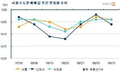 8.29대책 2주 지났지만…아파트값 하락은 계속