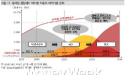 <300>같은 원칙과 소신이 있는 기업 LG화학