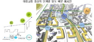보금자리주택지구 압축도시로 개발