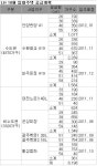LH, 이달에만 임대주택 8198가구 공급