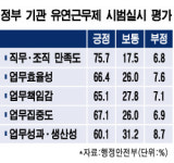 유연근무제, 직원들은 환호-상사들은 글쎄