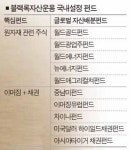 펀드와 랩은 비교 대상이 아니죠
