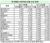 가치주 뜬다는데..밸류·신영운용 찜한 종목은
