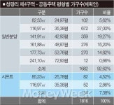 청량리 588, 옷을 벗다