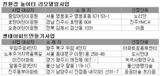 LH, 나누는 이유요? 나눌수록 커지니까요