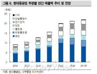 전교 1등 같은 얄미운 주식, 현대중공업