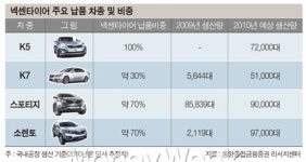1등이 아니라서 가능성 더 큰 넘버 3 넥센타이어