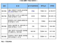 [투자포인트]강남세곡 등 5곳 국민임대 청약