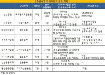 내년 증권업계, 랩어카운트 전면전 예고