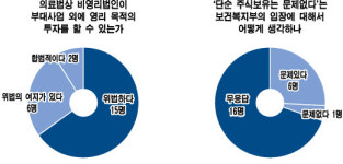 을지병원 출자, 병원설립 취소 사유