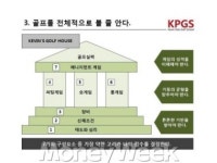 골프 싱글로 가는 핵심요소 분석기법