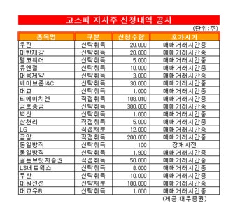 [표] 코스피 자사주 신청내역-31일