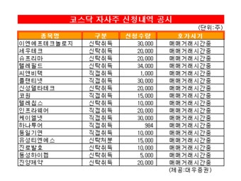 [표] 코스닥 자사주 신청내역-31일