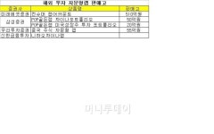 루이뷔통에 투자하실래요? 해외자문형랩 인기몰이