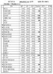 에이비씨골프길산점 | [장외주식]현대로지엠 6일연속 하락