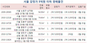 □□하면 서울서 2억원에 내집마련한다?