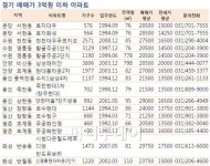 전셋값 올려줄 돈으로 내집마련하자