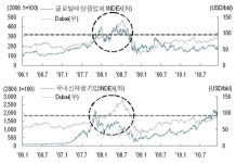 고유가로 힘받는 태양광株…옥석 가리기도 활발