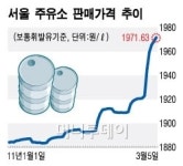 오일 엑소더스?..분당 사람이 용인에서 기름 넣는 이유는
