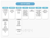랩서비스 선두비결? 소통과 투자