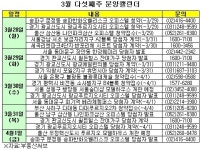 봄철 성수기 왔나…대형건설사 분양 잇따라
