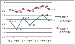 어린이집 운영고민 찾아 가서 해결해 준다