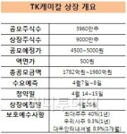 IMF때 부도 동국무역, 10년만에 증시 생환