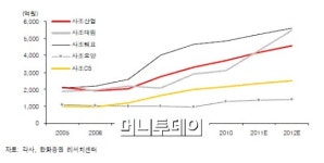 중국인, 생선맛을 알았다…사조대림이 뛴다