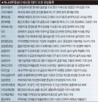 외국인이 돌아왔다…2분기 투자전략은?